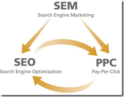 tiep thi 32 Search Engine Marketing (SEM) là gì? Những khái niệm và kiến thức căn bản về SEM